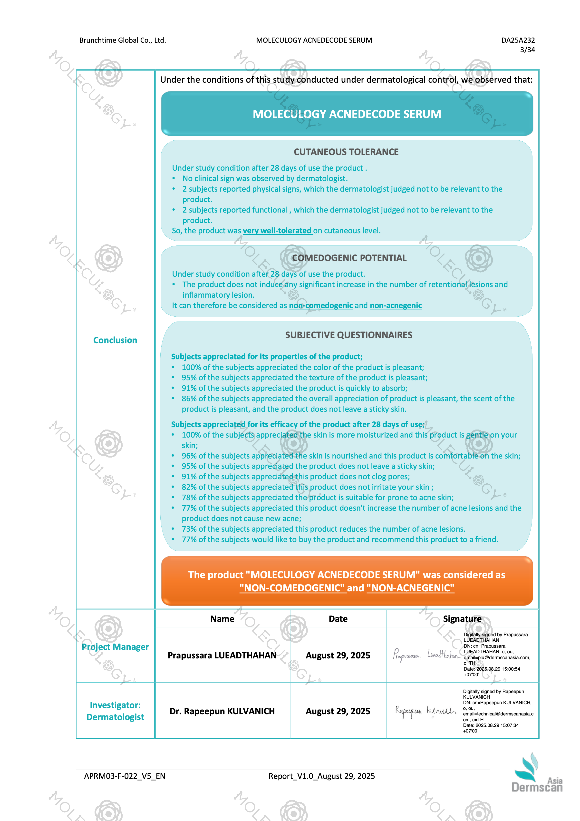 Moleculogy AcneDecode Serum (50ml) - Test Results (2)