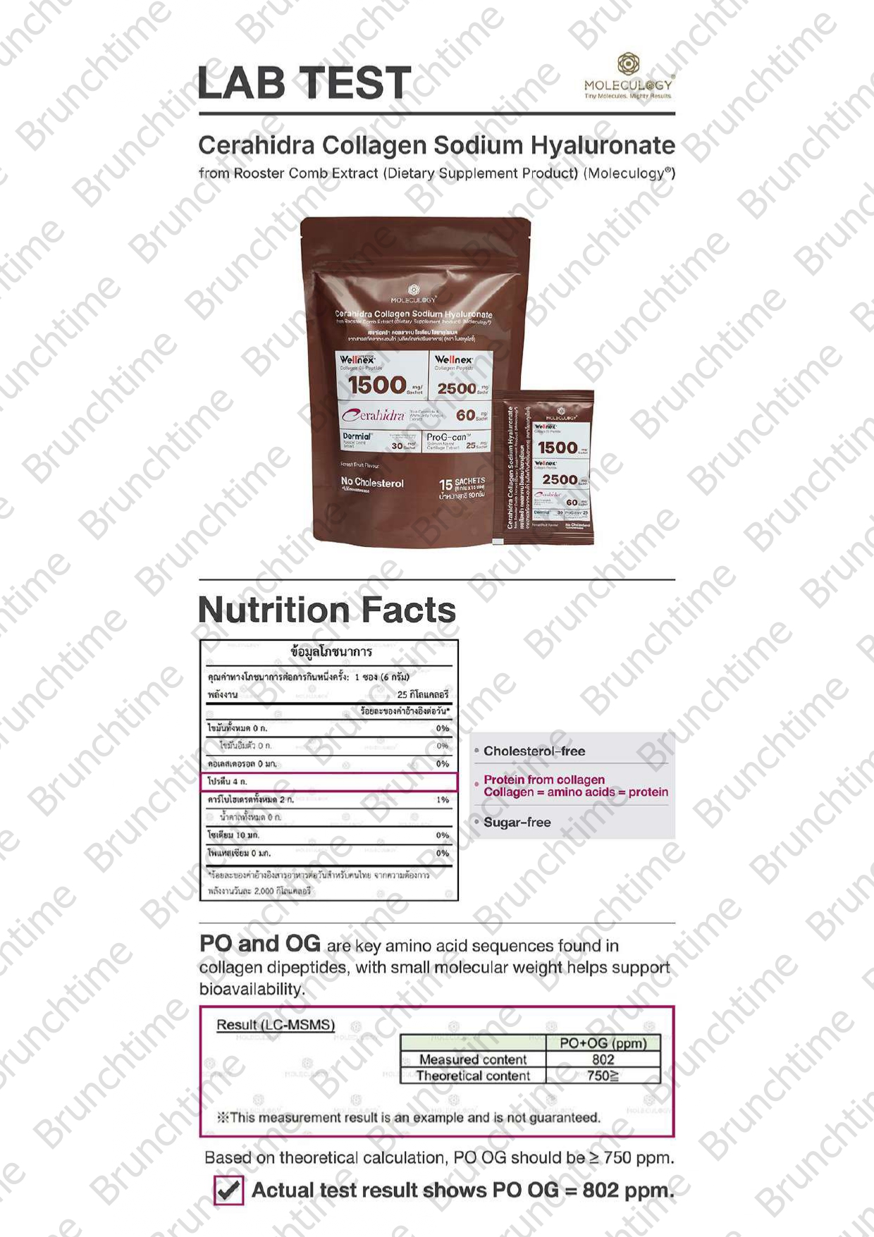 Moleculogy CeraHidra Collagen (15 Sachets) - Test Results (1)