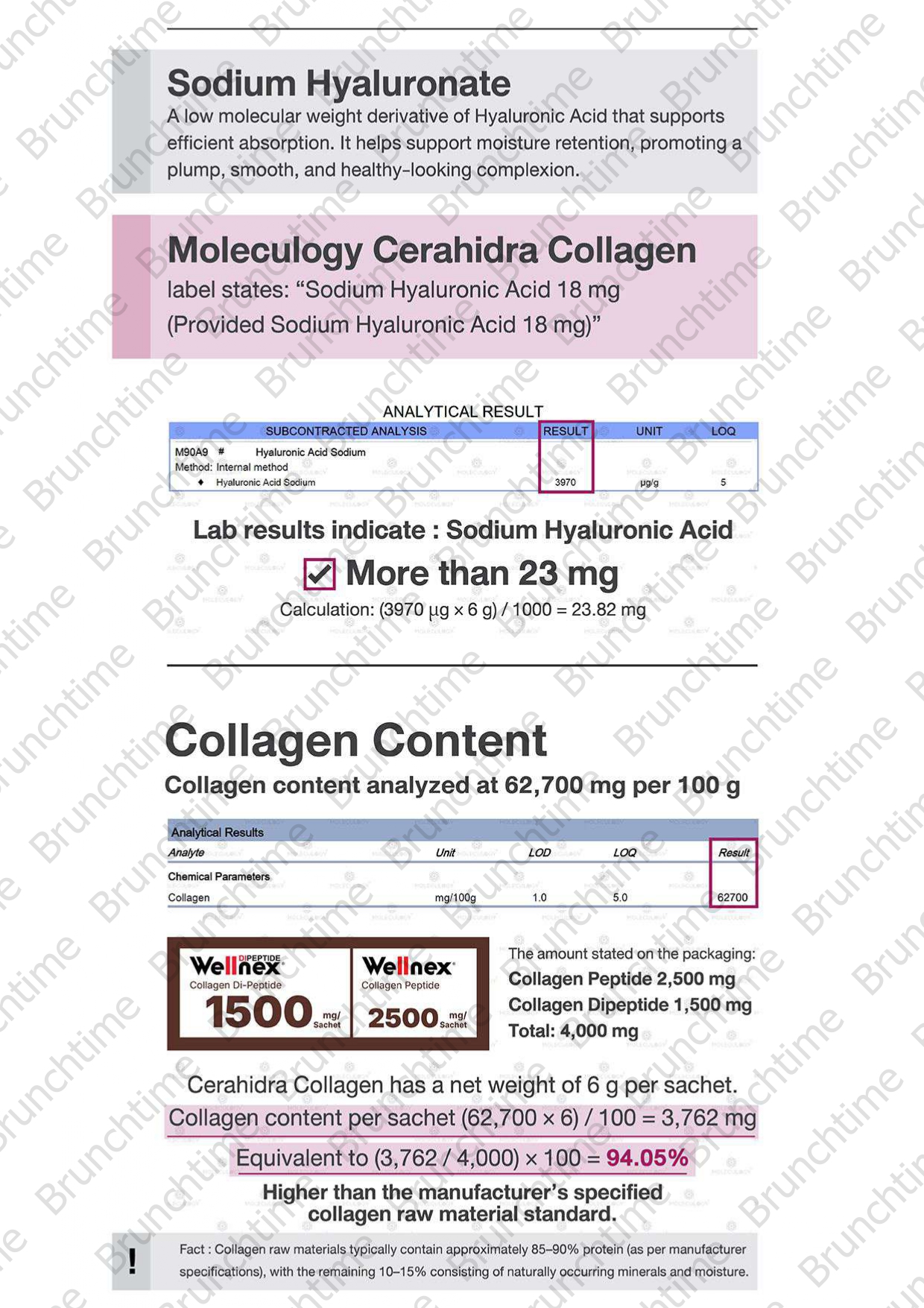 Moleculogy CeraHidra Collagen (15 Sachets) - Test Results (2)