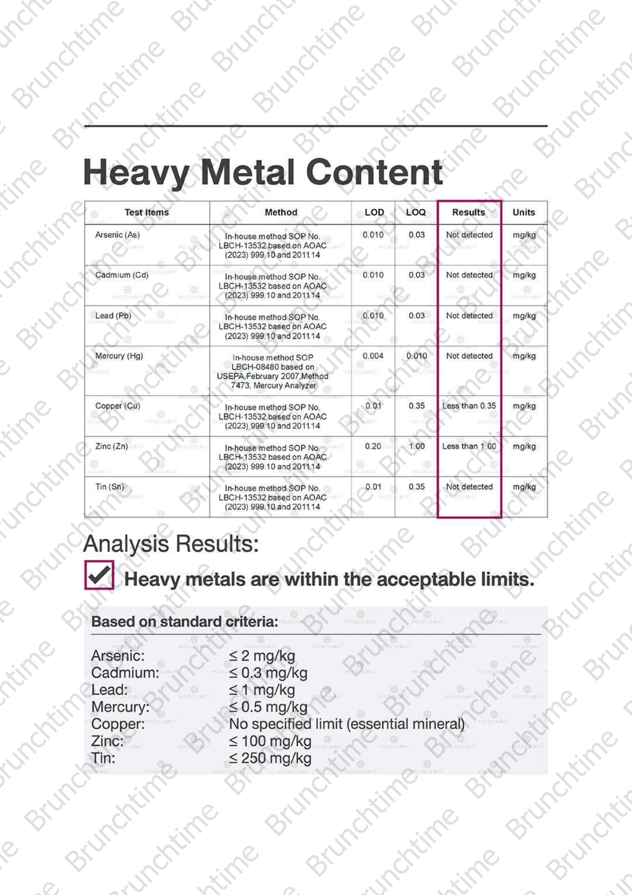 Moleculogy CeraHidra Collagen (15 Sachets) - Test Results (4)