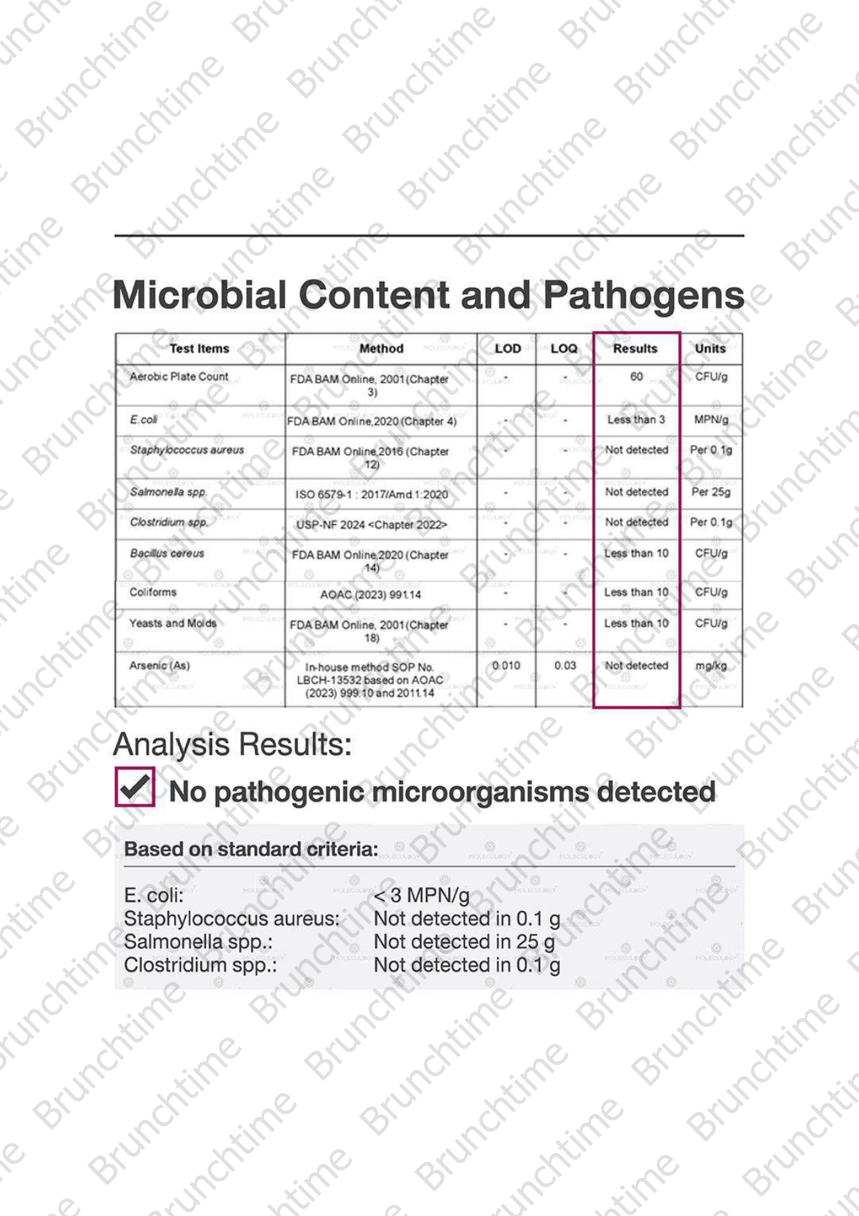 Moleculogy CeraHidra Collagen (15 Sachets) - Test Results (5)