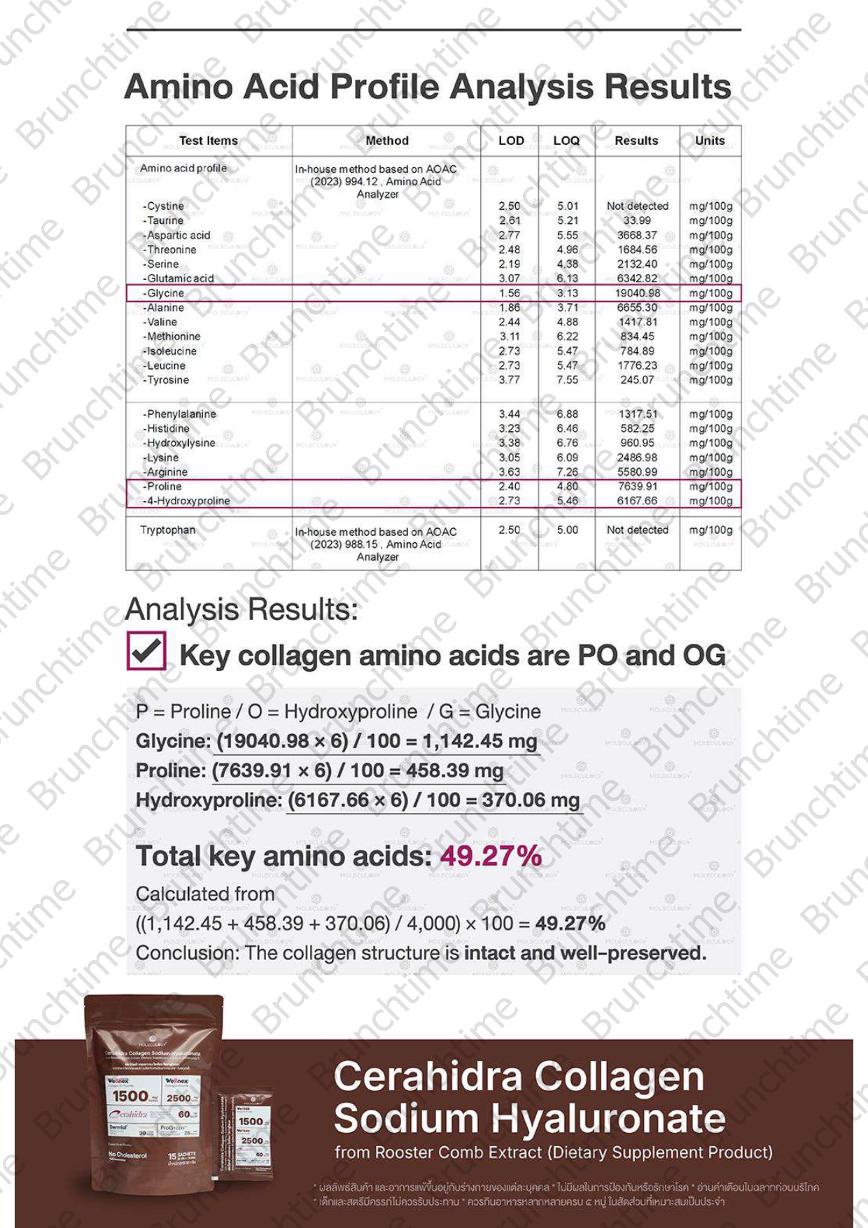 Moleculogy CeraHidra Collagen (15 Sachets) - Test Results (6)