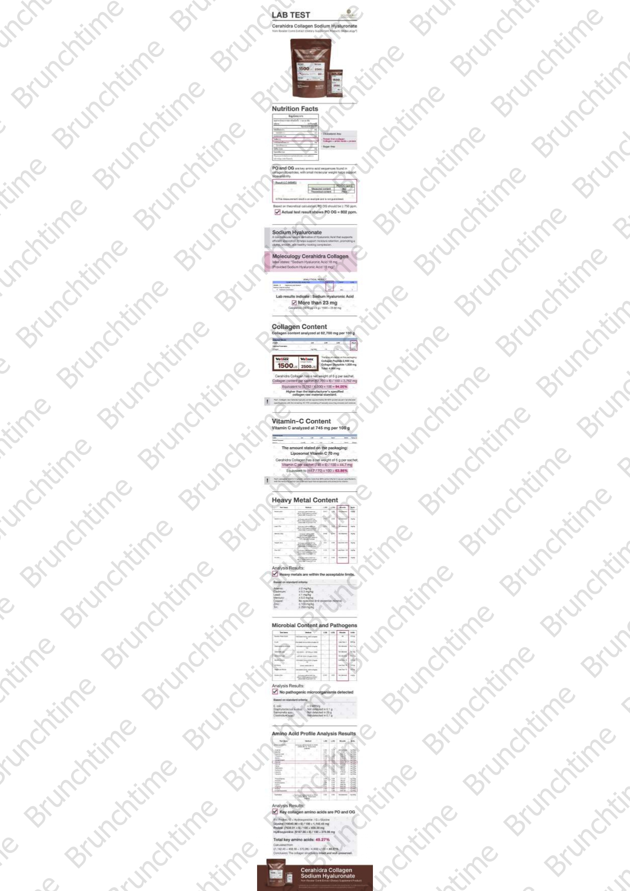 Moleculogy CeraHidra Collagen (15 Sachets) - Test Results (7)
