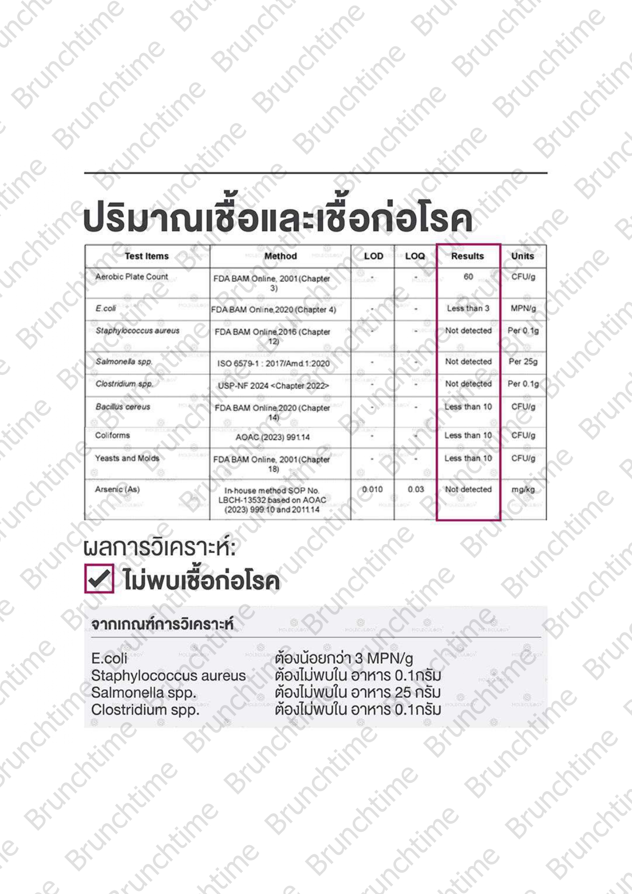 Moleculogy CeraHidra Collagen (โมเลกุลโลจี้ เซราไฮดร้า คอลลาเจน) 15 ซอง - ผลการทดสอบ (5)