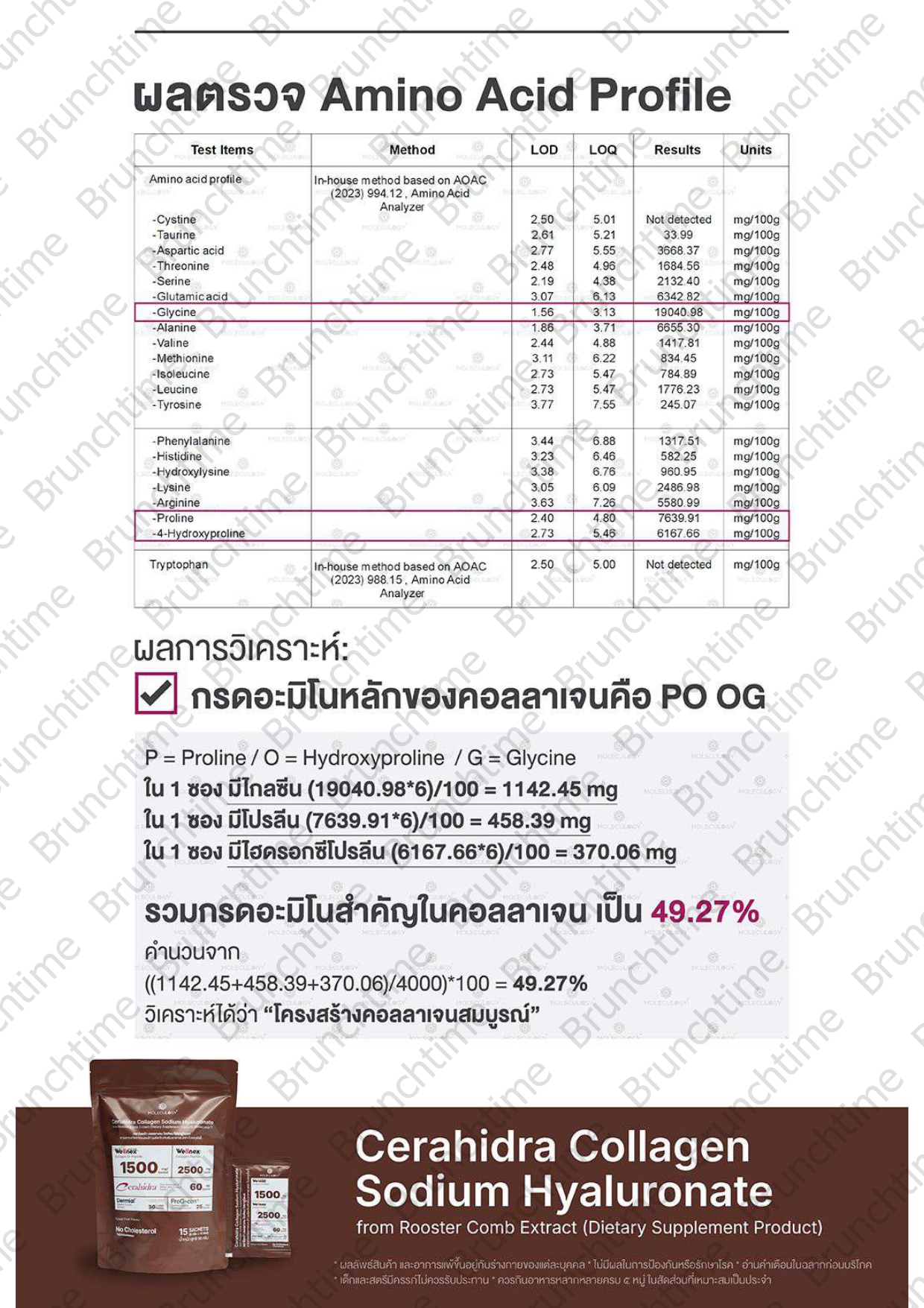 Moleculogy CeraHidra Collagen (โมเลกุลโลจี้ เซราไฮดร้า คอลลาเจน) 15 ซอง - ผลการทดสอบ (6)