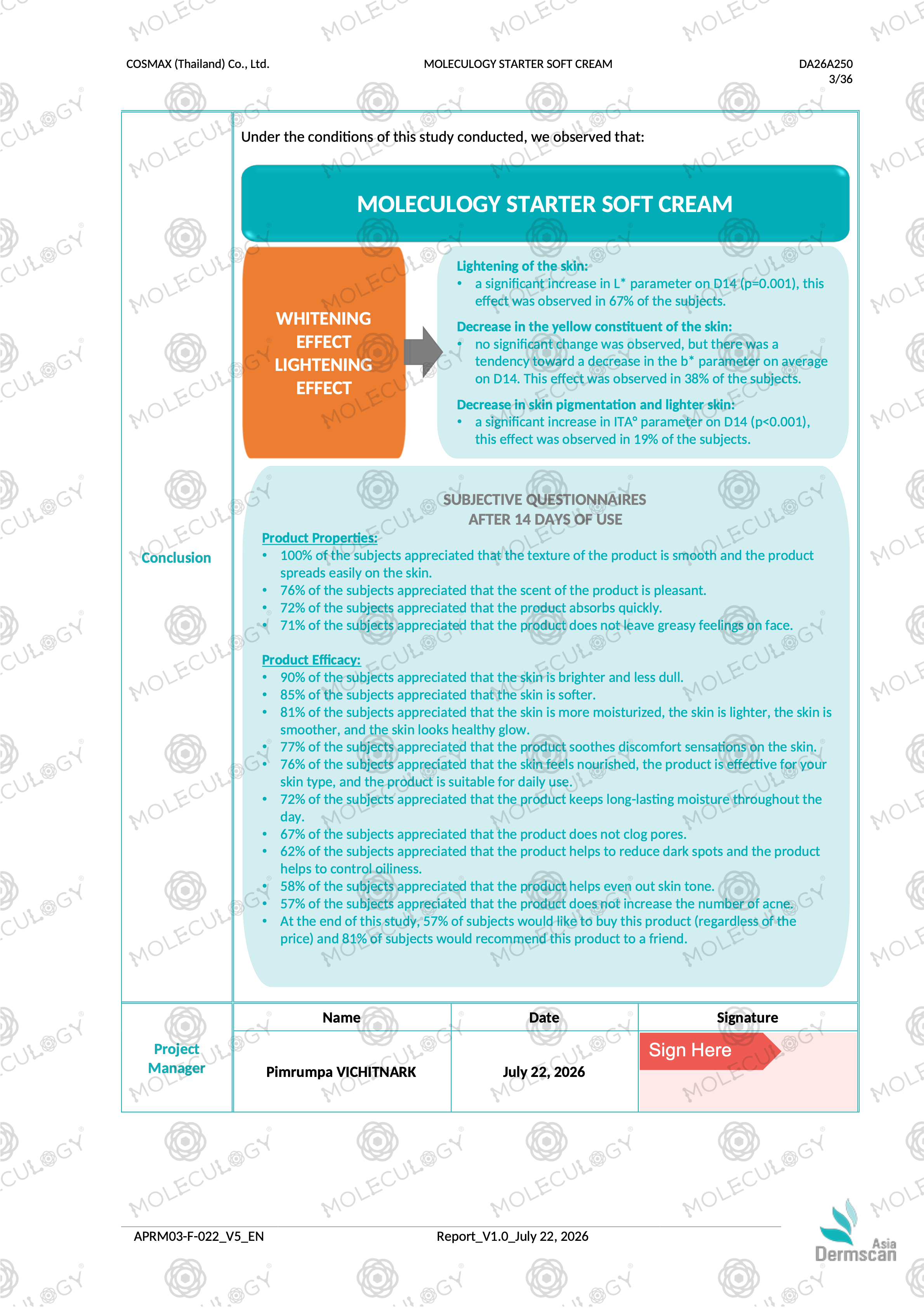 Moleculogy Starter Soft Cream (50-150g) - Test Results (1)