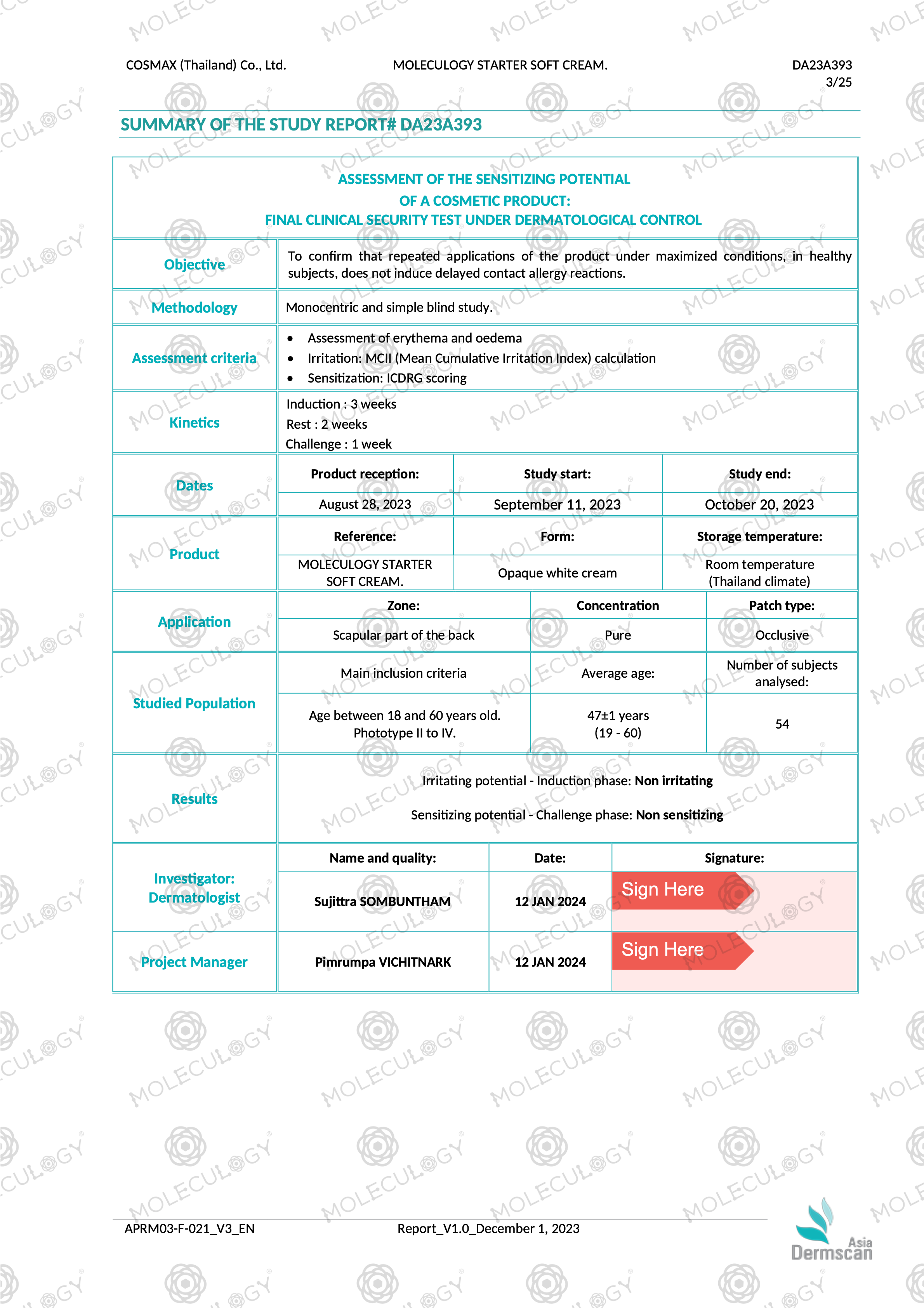 Moleculogy Starter Soft Cream (50-150g) - Test Results (3)